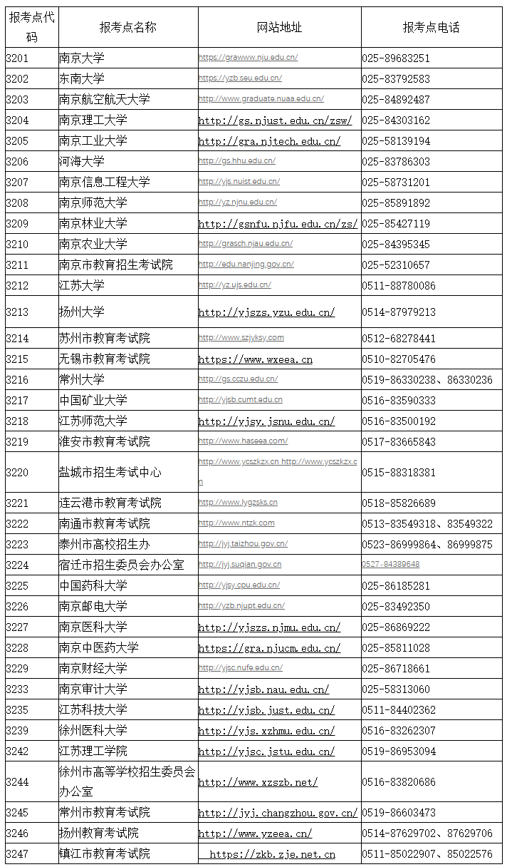 2021完美体育（中国）官方网站,WANMEI SPORTS网报公告：江苏省2021年全国硕士研究生招生网上报名公告