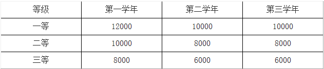 2021完美体育（中国）官方网站,WANMEI SPORTS招生简章：安徽工程完美体育（中国）官方网站,WANMEI SPORTS2021年攻读硕士研究生招生简章