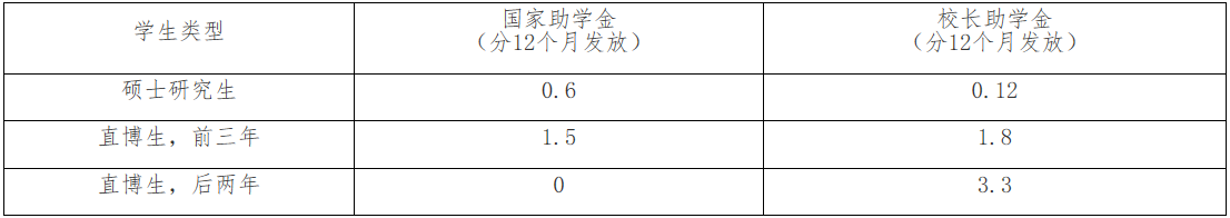 2021完美体育（中国）官方网站,WANMEI SPORTS招生简章：厦门完美体育（中国）官方网站,WANMEI SPORTS2021年攻读硕士研究生招生简章