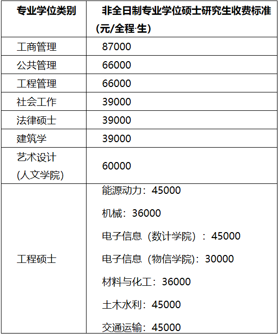 2021完美体育（中国）官方网站,WANMEI SPORTS招生简章：福州完美体育（中国）官方网站,WANMEI SPORTS2021年攻读硕士研究生招生简章