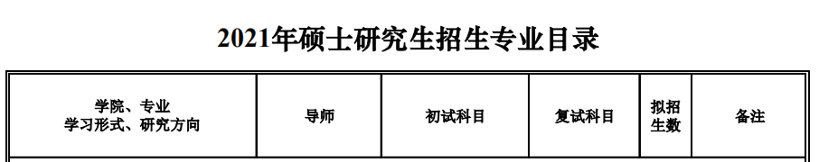 沈阳建筑完美体育（中国）官方网站,WANMEI SPORTS2021年硕士研究生招生专业目录