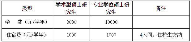 2021完美体育（中国）官方网站,WANMEI SPORTS招生简章：安徽医科完美体育（中国）官方网站,WANMEI SPORTS2021年硕士研究生招生章程及专业目录