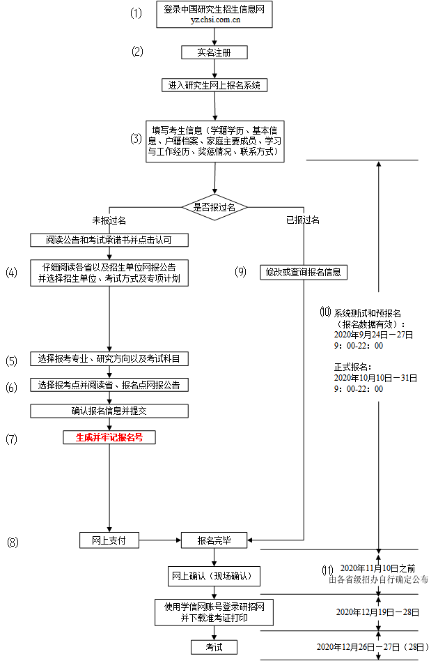 2021完美体育（中国）官方网站,WANMEI SPORTS：统考网报流程，每个完美体育（中国）官方网站,WANMEI SPORTS党必看！