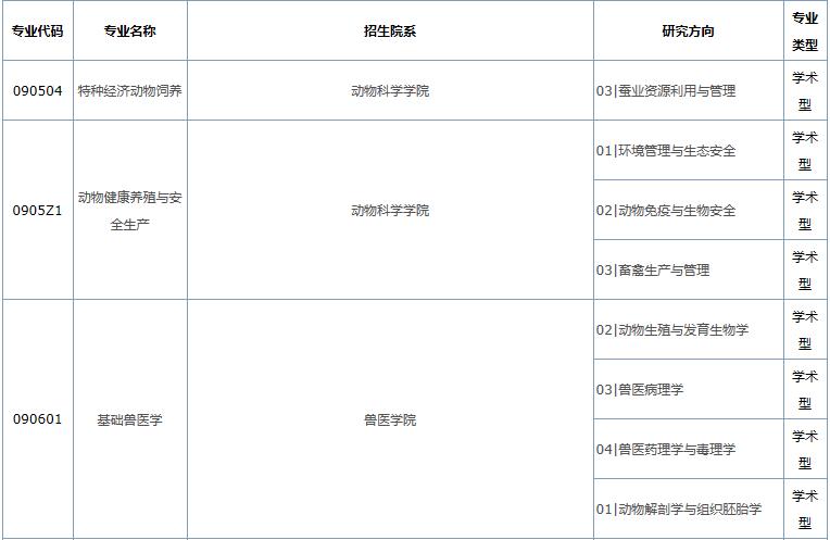 2021完美体育（中国）官方网站,WANMEI SPORTS专业目录：华南农业完美体育（中国）官方网站,WANMEI SPORTS2021年硕士研究生招生目录 