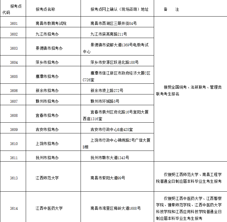 2021完美体育（中国）官方网站,WANMEI SPORTS网报公告：江西省2021年硕士研究生招生考试网上报名公告