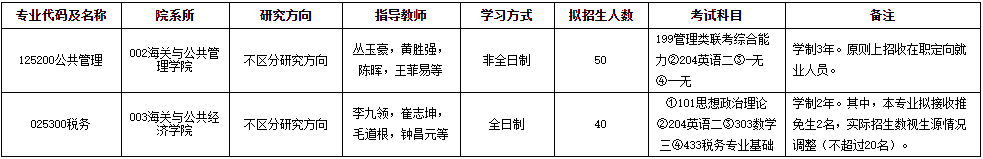 2021完美体育（中国）官方网站,WANMEI SPORTS专业目录：上海海关学院2021年硕士研究生招生专业目录