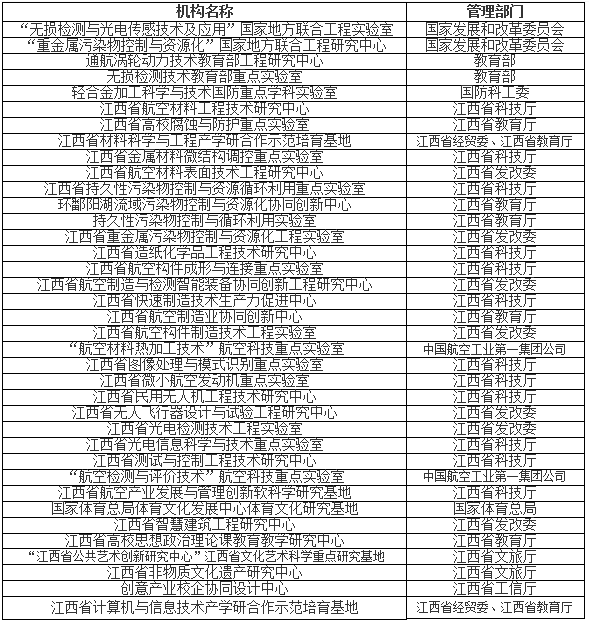 2021完美体育（中国）官方网站,WANMEI SPORTS招生简章：南昌航空完美体育（中国）官方网站,WANMEI SPORTS2021年硕士研究生招生简章