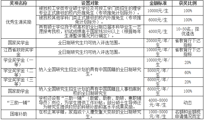 2021完美体育（中国）官方网站,WANMEI SPORTS招生简章：南昌航空完美体育（中国）官方网站,WANMEI SPORTS2021年硕士研究生招生简章