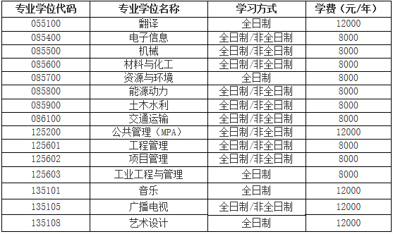 2021完美体育（中国）官方网站,WANMEI SPORTS招生简章：南昌航空完美体育（中国）官方网站,WANMEI SPORTS2021年硕士研究生招生简章