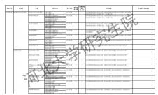 2021完美体育（中国）官方网站,WANMEI SPORTS专业目录：河北完美体育（中国）官方网站,WANMEI SPORTS2021年硕士研究生招生专业目录