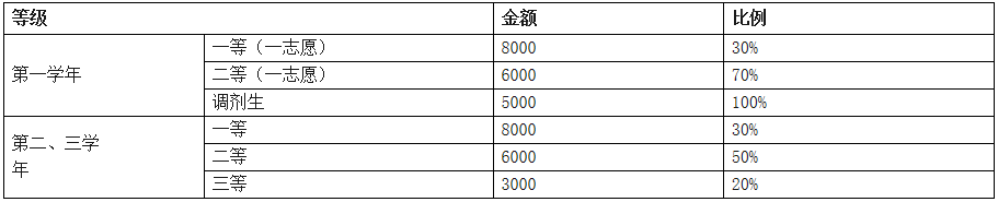 2021完美体育（中国）官方网站,WANMEI SPORTS招生简章：西南民族完美体育（中国）官方网站,WANMEI SPORTS2021年硕士研究生招生章程