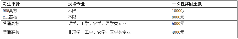 2021完美体育（中国）官方网站,WANMEI SPORTS招生简章：西南民族完美体育（中国）官方网站,WANMEI SPORTS2021年硕士研究生招生章程