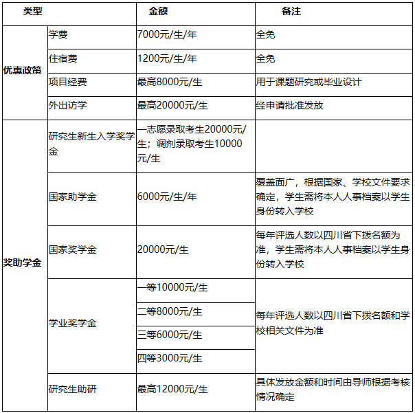 2021完美体育（中国）官方网站,WANMEI SPORTS招生简章：绵阳师范学院2021年硕士研究生招生章程