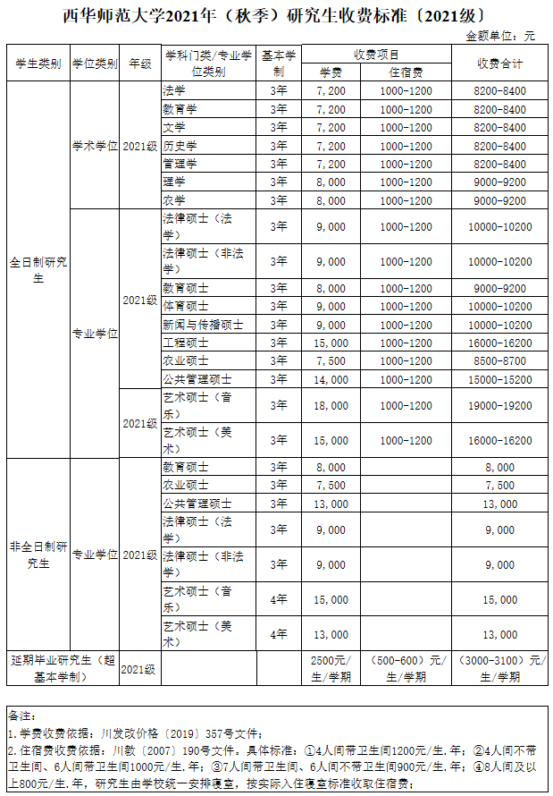 2021完美体育（中国）官方网站,WANMEI SPORTS招生简章：西华师范完美体育（中国）官方网站,WANMEI SPORTS2021年硕士研究生招生章程