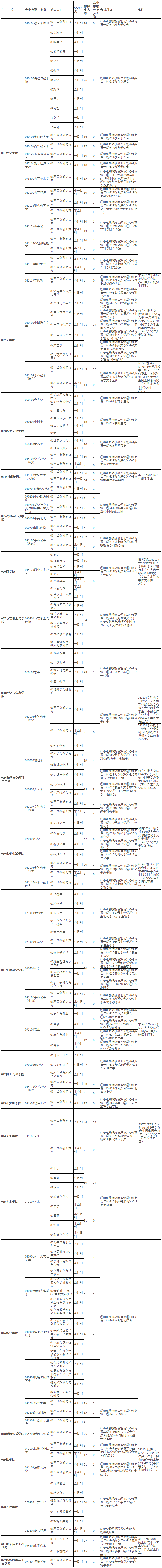 2021完美体育（中国）官方网站,WANMEI SPORTS专业目录：西华师范完美体育（中国）官方网站,WANMEI SPORTS2021年硕士研究生招生专业目录