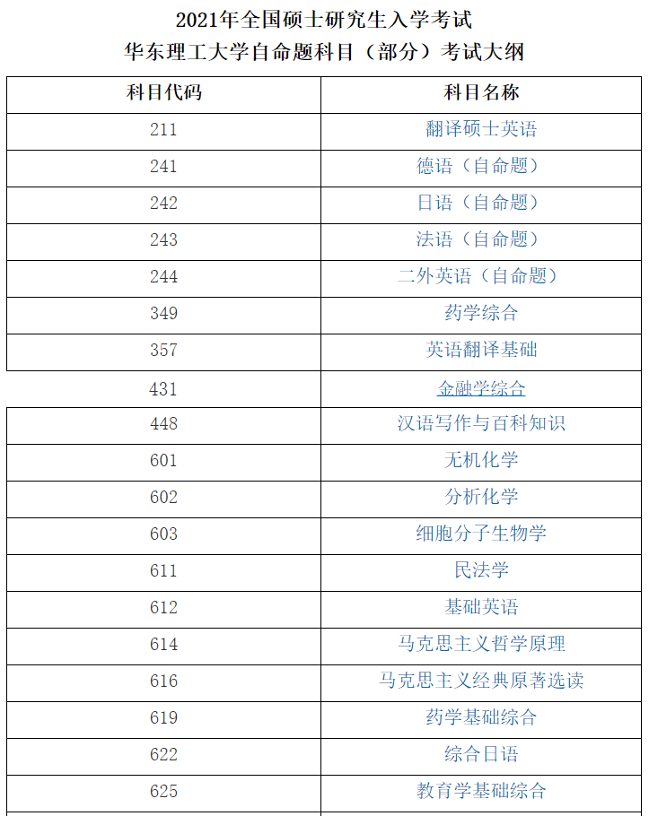 华东理工完美体育（中国）官方网站,WANMEI SPORTS2021年全国硕士研究生入学考试自命题科目（部分）考试大纲