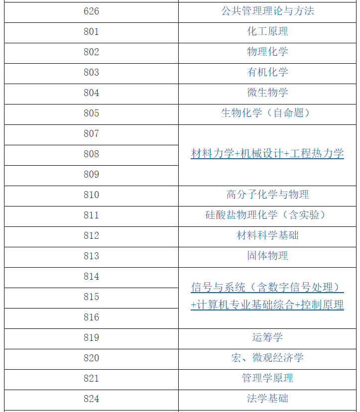 华东理工完美体育（中国）官方网站,WANMEI SPORTS2021年全国硕士研究生入学考试自命题科目（部分）考试大纲