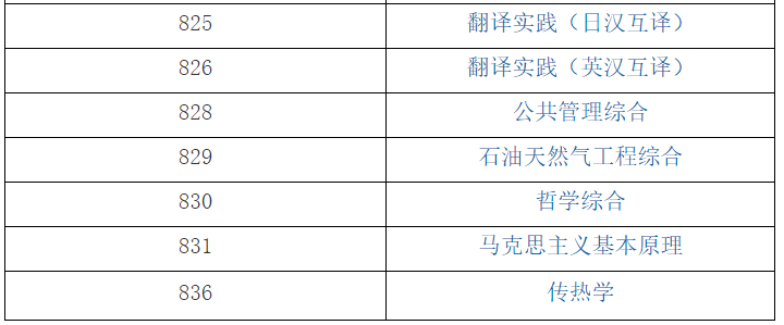 华东理工完美体育（中国）官方网站,WANMEI SPORTS2021年全国硕士研究生入学考试自命题科目（部分）考试大纲