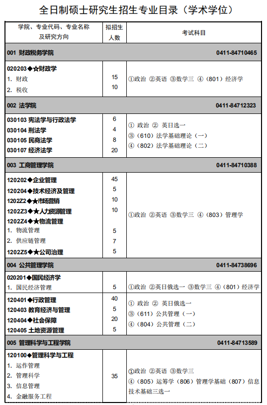 东北财经完美体育（中国）官方网站,WANMEI SPORTS2021年硕士研究生招生专业目录