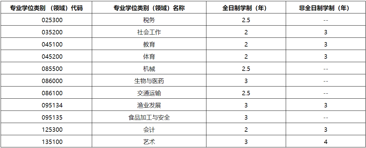 2021完美体育（中国）官方网站,WANMEI SPORTS招生简章：集美完美体育（中国）官方网站,WANMEI SPORTS2021年招收攻读硕士学位研究生简章