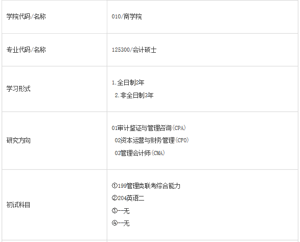 2021MPAcc招生简章：安徽工业完美体育（中国）官方网站,WANMEI SPORTS商学院2021年硕士研究生招生简章