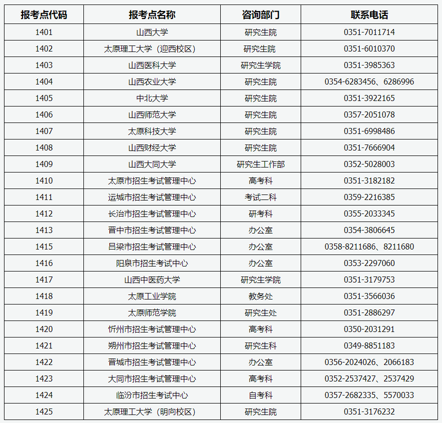 山西省2021年全国硕士研究生招生考试各报考点咨询电话