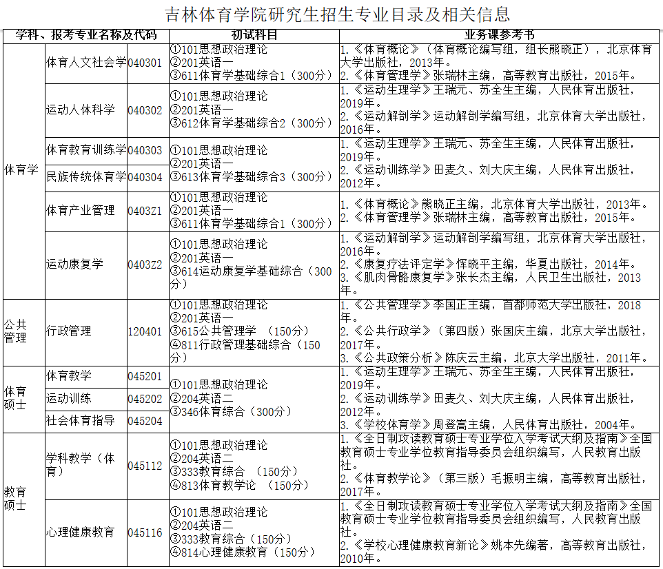 2021完美体育（中国）官方网站,WANMEI SPORTS专业目录：吉林体育学院2021年研究生招生专业目录及相关信息 