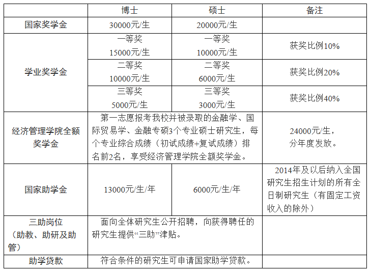 长春工业完美体育（中国）官方网站,WANMEI SPORTS2021年硕士研究生招生章程