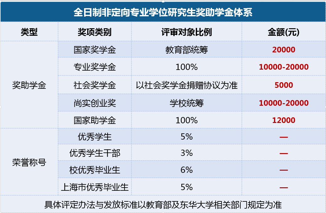 2021MPAcc招生简章：东华完美体育（中国）官方网站,WANMEI SPORTS2021年会计硕士（MPAcc）招生简章