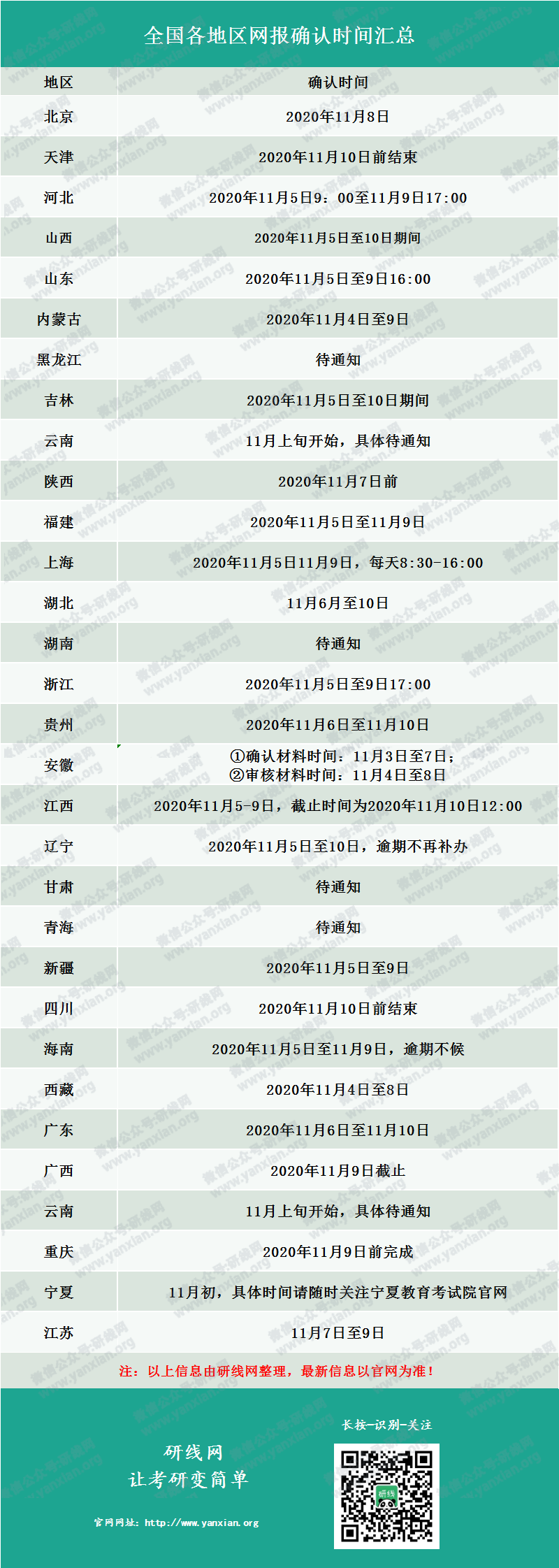 2021完美体育（中国）官方网站,WANMEI SPORTS网报确认时间汇总！还需要准备这些网报材料！