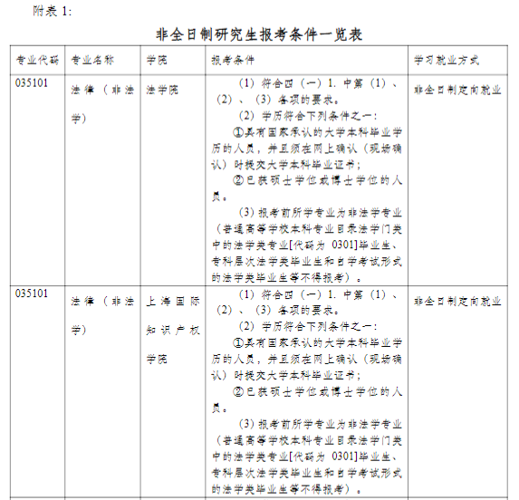 同济完美体育（中国）官方网站,WANMEI SPORTS2021年硕士研究生招生简章及专业目录