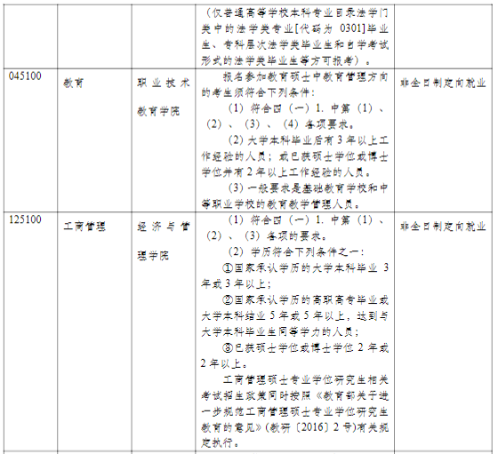 同济完美体育（中国）官方网站,WANMEI SPORTS2021年硕士研究生招生简章及专业目录