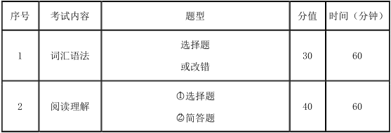 2021完美体育（中国）官方网站,WANMEI SPORTS大纲：天津商业完美体育（中国）官方网站,WANMEI SPORTS翻译硕士英语2021年硕士研究生招生考试（初试）自命题科目考试大纲