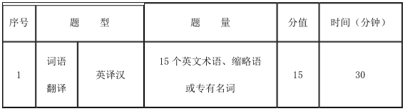 2021完美体育（中国）官方网站,WANMEI SPORTS大纲：天津商业完美体育（中国）官方网站,WANMEI SPORTS英语翻译基础2021年硕士研究生招生考试（初试）自命题科目考试大纲