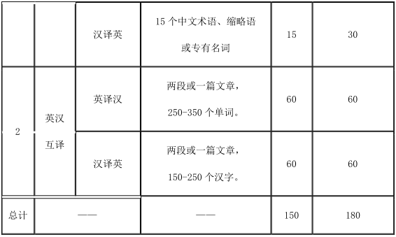 2021完美体育（中国）官方网站,WANMEI SPORTS大纲：天津商业完美体育（中国）官方网站,WANMEI SPORTS英语翻译基础2021年硕士研究生招生考试（初试）自命题科目考试大纲