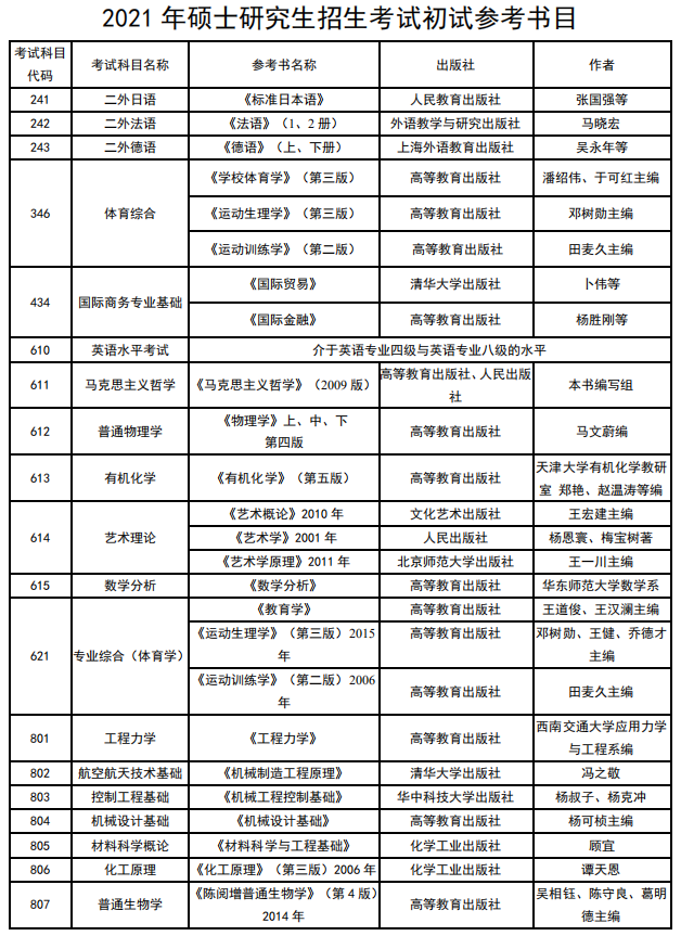 中北完美体育（中国）官方网站,WANMEI SPORTS2021年硕士研究生考试参考书目