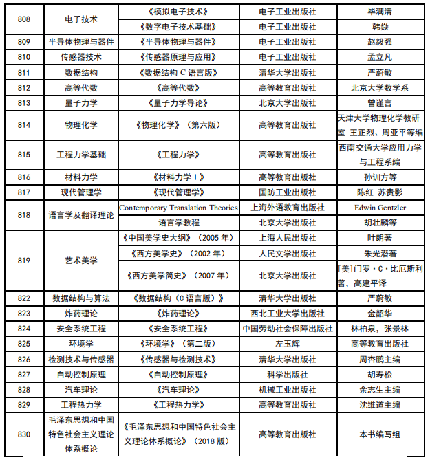 中北完美体育（中国）官方网站,WANMEI SPORTS2021年硕士研究生考试参考书目