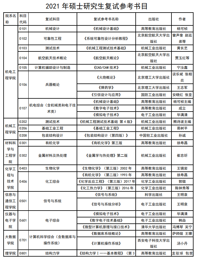 中北完美体育（中国）官方网站,WANMEI SPORTS2021年硕士研究生考试参考书目