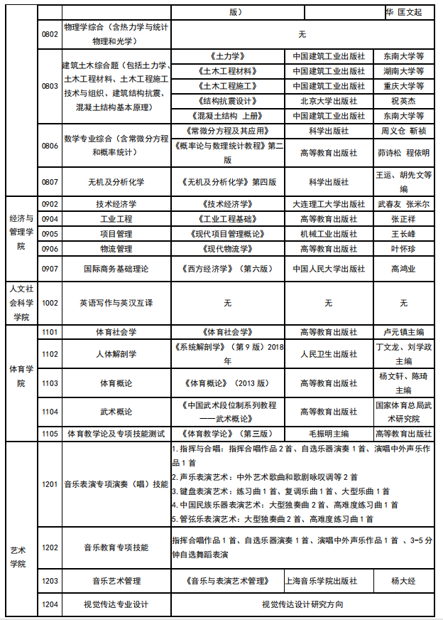 中北完美体育（中国）官方网站,WANMEI SPORTS2021年硕士研究生考试参考书目