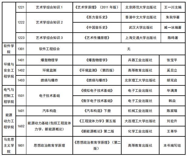 中北完美体育（中国）官方网站,WANMEI SPORTS2021年硕士研究生考试参考书目