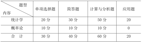 2021完美体育（中国）官方网站,WANMEI SPORTS大纲：天津商业完美体育（中国）官方网站,WANMEI SPORTS统计学2021年硕士研究生招生考试（初试）自命题科目考试大纲