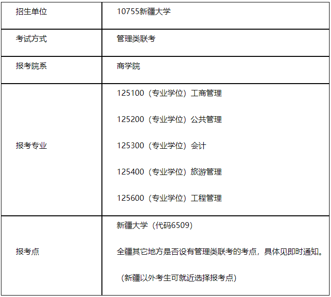 2021MPAcc招生简章：新疆完美体育（中国）官方网站,WANMEI SPORTS商学院2021年管理类专业学位研究生招生简章（MPA/MBA/MPAcc/MEM/MTA）