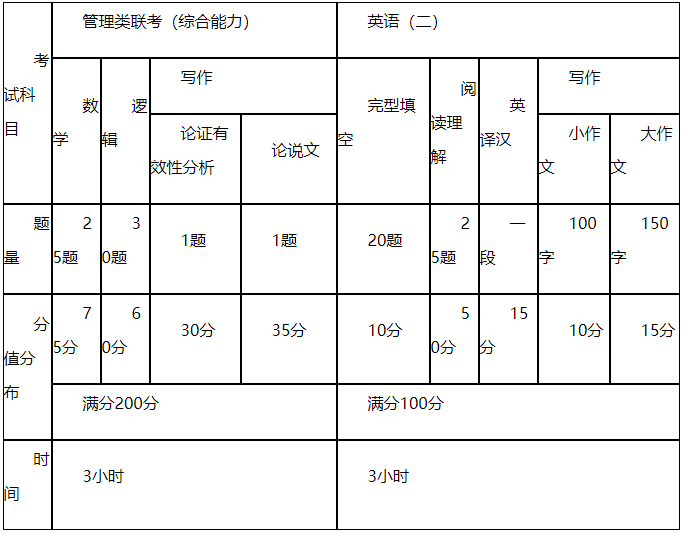 2021MPAcc招生简章：新疆完美体育（中国）官方网站,WANMEI SPORTS商学院2021年管理类专业学位研究生招生简章（MPA/MBA/MPAcc/MEM/MTA）