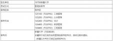 2021MBA招生简章：新疆完美体育（中国）官方网站,WANMEI SPORTS2021年管理类专业学位研究生招生简章（MPA/MBA/MPAcc/MEM/MTA）