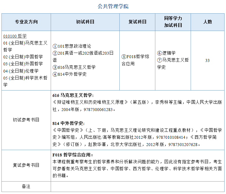 南京师范完美体育（中国）官方网站,WANMEI SPORTS2021年硕士研究生考试参考书目