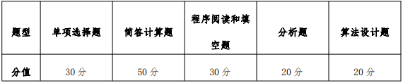 2021完美体育（中国）官方网站,WANMEI SPORTS大纲：桂林电子科技完美体育（中国）官方网站,WANMEI SPORTS计算机与信息安全学院2021年硕士研究生招生初试自命题考试大纲