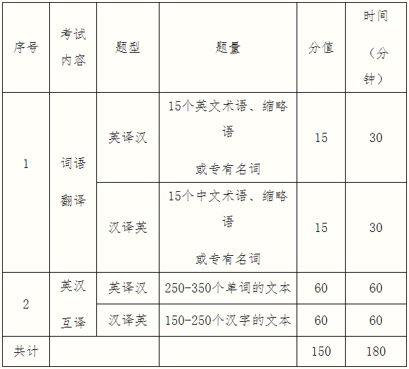 2021完美体育（中国）官方网站,WANMEI SPORTS大纲：桂林电子科技完美体育（中国）官方网站,WANMEI SPORTS外国语学院2021年硕士研究生招生自命题科目考试大纲