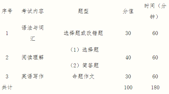 2021完美体育（中国）官方网站,WANMEI SPORTS大纲：桂林电子科技完美体育（中国）官方网站,WANMEI SPORTS外国语学院2021年硕士研究生招生自命题科目考试大纲