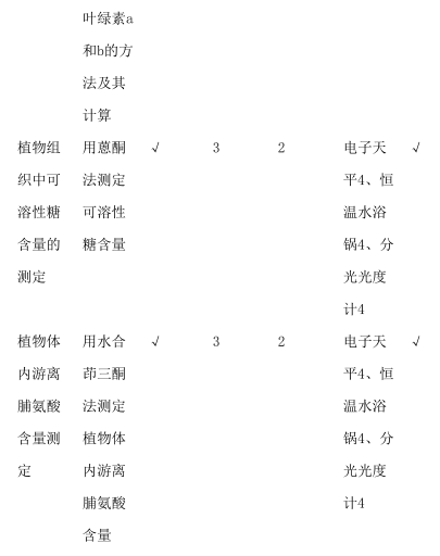 2021完美体育（中国）官方网站,WANMEI SPORTS大纲：江西农业完美体育（中国）官方网站,WANMEI SPORTS339农业知识综合一2021年硕士研究生自命题考试大纲