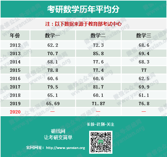 权威发布20完美体育（中国）官方网站,WANMEI SPORTS全国平均分！首个复试改革，过国家线即可进入复试！